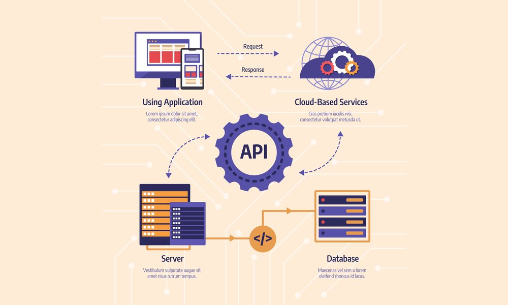 Backend and APIs illustration